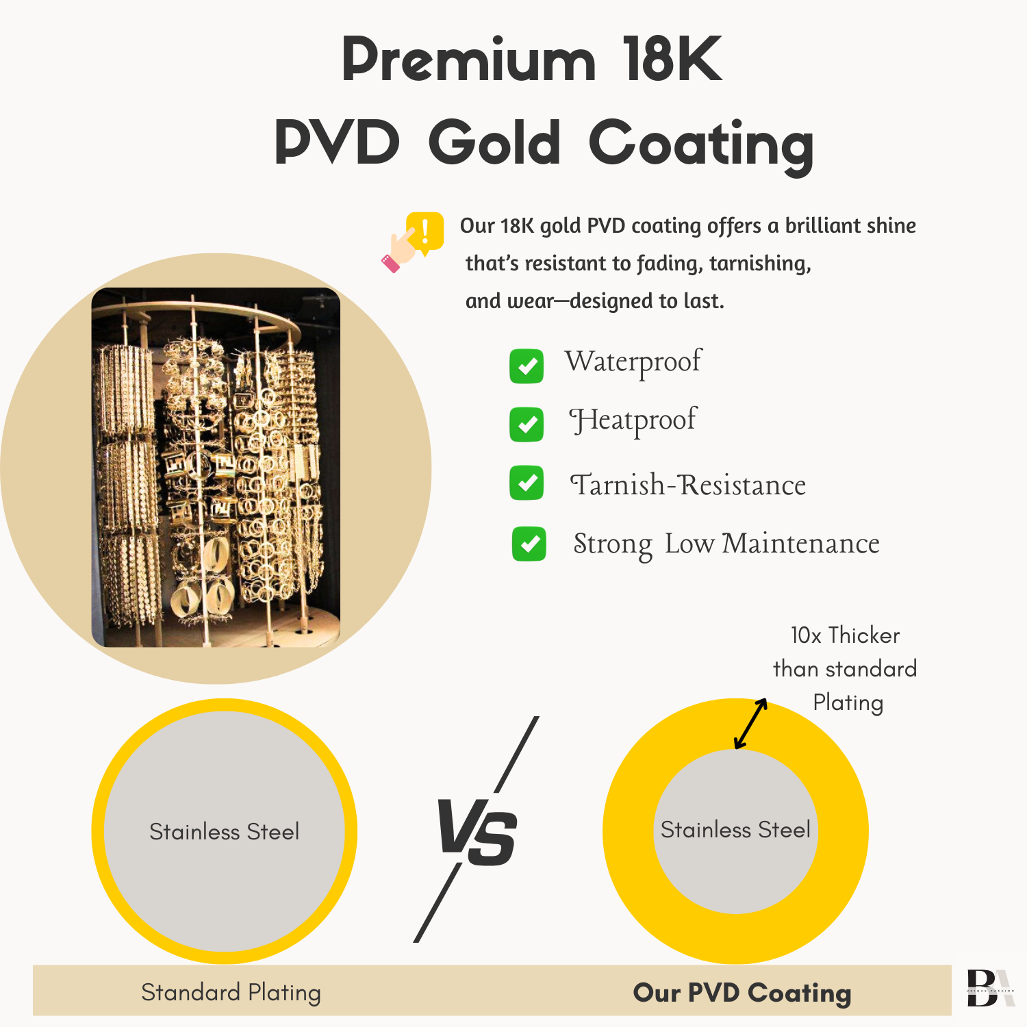 Comparison of premium 18K PVD gold coating with standard plating on a white background.