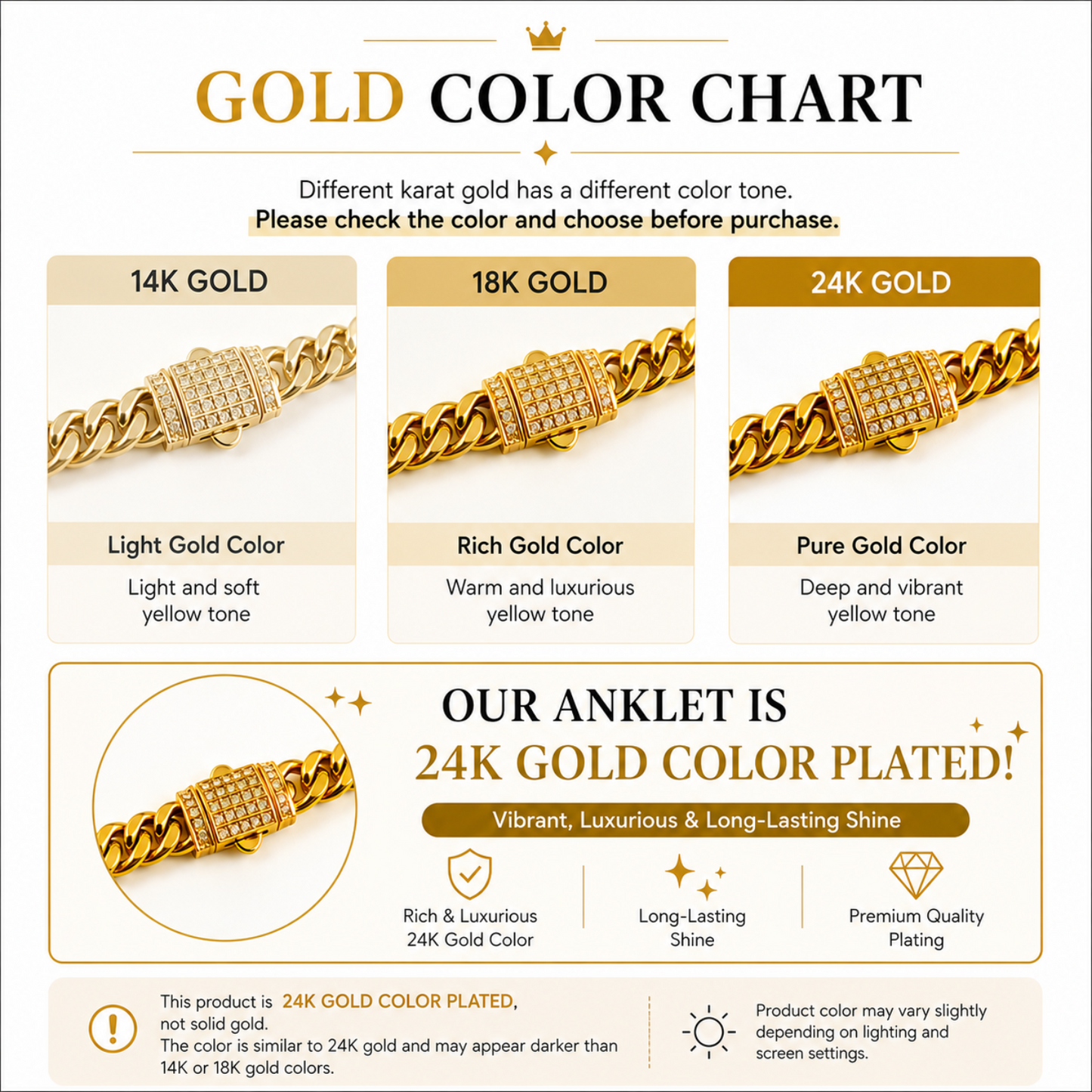 A gold color chart infographic comparing 14K, 18K, and 24K gold tones, showing three bracelet images labeled 'Light and soft yellow tone,' 'Warm and luxurious yellow tone,' and 'Deep and vibrant yellow tone.' It also includes marketing text for a 24K gold color-plated anklet and feature icons.